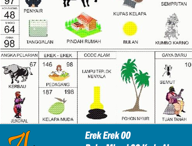 Erek Erek 00 | Buku Mimpi 00 Kode Alam Pelarian dan Taysen