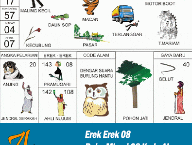 Erek Erek 08 | Buku Mimpi 08 Kode Alam Pelarian dan Taysen