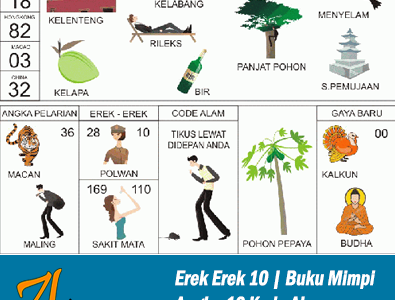 Erek Erek 10 | Buku Mimpi 10 Kode Alam Pelarian dan Taysen