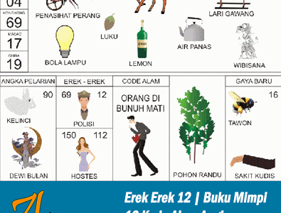 Erek Erek 12 | Buku Mimpi 12 Kode Alam Pelarian dan Taysen