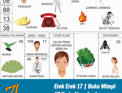 Erek Erek 17 | Buku Mimpi 17 Kode Alam Pelarian dan Taysen