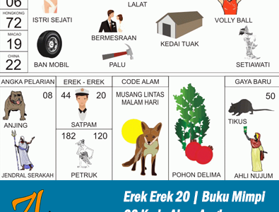 Erek Erek 20 | Buku Mimpi 20 Kode Alam Pelarian dan Taysen