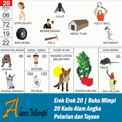 Erek Erek 20 | Buku Mimpi 20 Kode Alam Pelarian dan Taysen