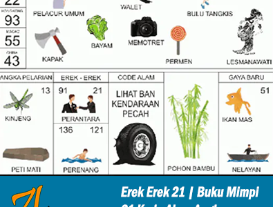 Erek Erek 21 | Buku Mimpi 21 Kode Alam Pelarian dan Taysen