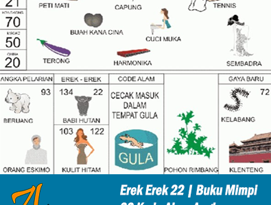 Erek Erek 22 | Buku Mimpi 22 Kode Alam Pelarian dan Taysen