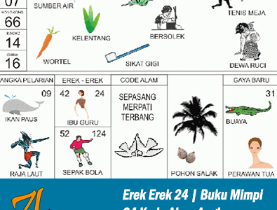 Erek Erek 24 | Buku Mimpi 24 Kode Alam Pelarian dan Taysen