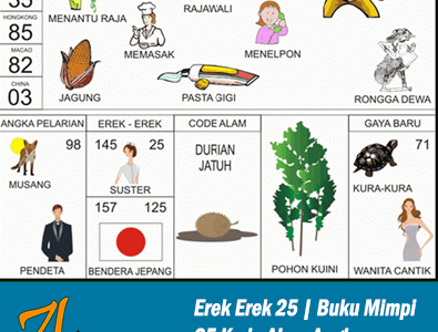 Erek Erek 25 | Buku Mimpi 25 Kode Alam Pelarian dan Taysen