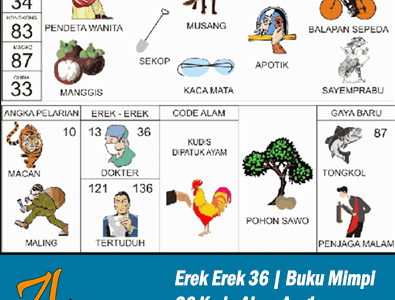 Erek Erek 36 | Buku Mimpi 36 Kode Alam Pelarian dan Taysen