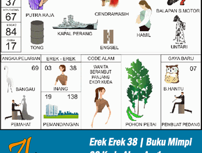 Erek Erek 38 | Buku Mimpi 38 Kode Alam Pelarian dan Taysen