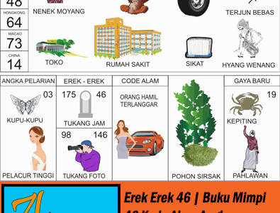 Erek Erek 46 | Buku Mimpi 46 Kode Alam Pelarian dan Taysen