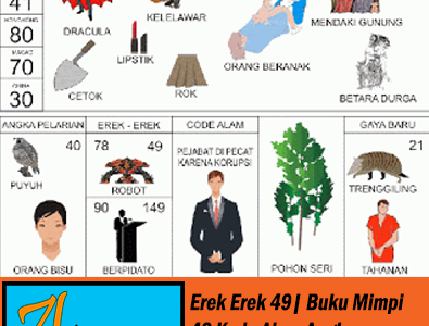 Erek Erek 49 | Buku Mimpi 49 Kode Alam Pelarian dan Taysen