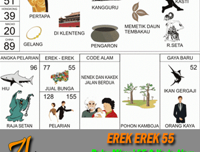 Erek Erek 55 di Buku Mimpi Kode Alam dan Angka Pelarian