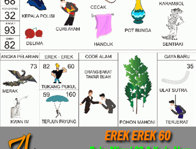 Erek Erek 60 di Buku Mimpi Kode Alam dan Angka Pelarian