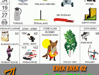 Erek Erek 62 di Buku Mimpi Kode Alam dan Angka Pelarian