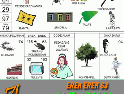 Erek Erek 63 di Buku Mimpi Kode Alam dan Angka Pelarian