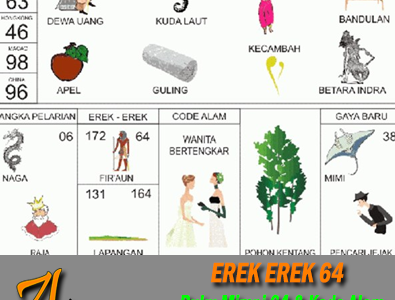 Erek Erek 64 di Buku Mimpi Kode Alam dan Angka Pelarian