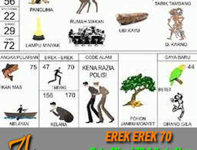 Erek Erek 70 di Buku Mimpi Kode Alam dan Angka Pelarian