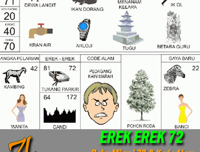 Erek Erek 72 di Buku Mimpi Kode Alam dan Angka Pelarian