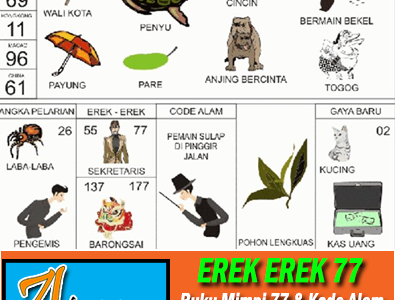 Erek Erek 77 di Buku Mimpi Kode Alam dan Angka Pelarian