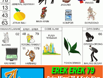 Erek Erek 79 di Buku Mimpi Kode Alam dan Angka Pelarian