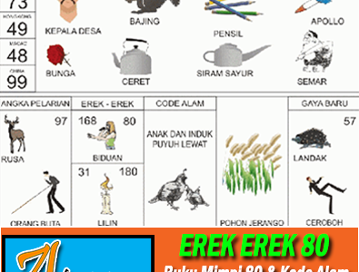 Erek Erek 80 di Buku Mimpi Kode Alam dan Angka Pelarian