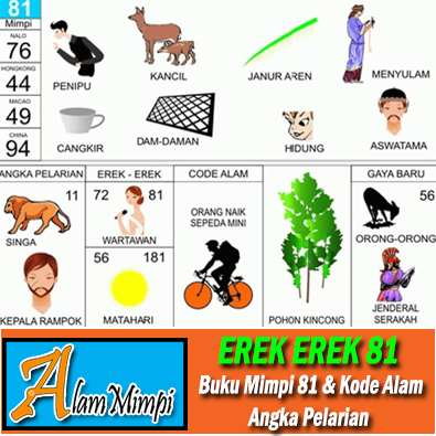 Erek Erek 81 di Buku Mimpi Kode Alam dan Angka Pelarian