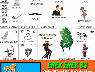 Erek Erek 83 di Buku Mimpi Kode Alam dan Angka Pelarian