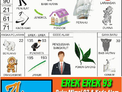 Erek Erek 93 di Buku Mimpi Kode Alam dan Angka Pelarian