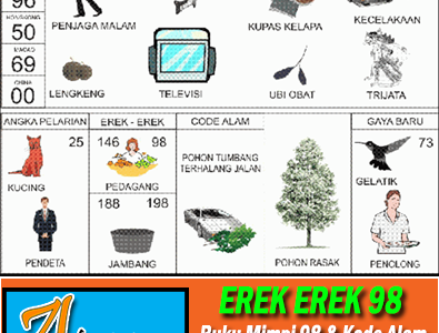 Erek Erek 98 di Buku Mimpi Kode Alam dan Angka Pelarian