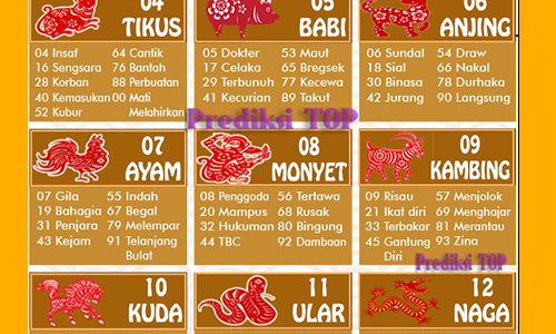 Gambar Tabel Shio dengan Arti Mmpi