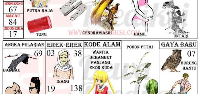 Erek Erek Orang Hamil 2D 3D 4D Di Buku Mimpi Dan Kode Alam