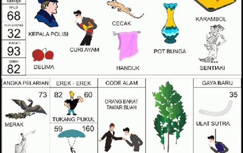 Kode Alam Kecelakaan Akurat Menurut Buku Erek Erek 2D 3D 4D