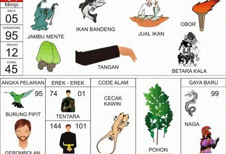 Erek Erek 01 Dalam Buku Mimpi 2D 3D Bergambar