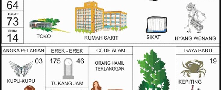 Erek Erek Rumah Sakit 2D 3D 4D Di Buku Mimpi